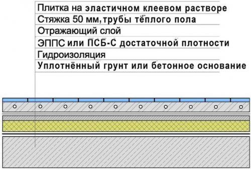 Бетонный пол по грунту. 02