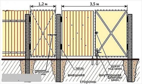 Как сделать деревянные ворота. 07 Как сделать деревянные ворота. 07