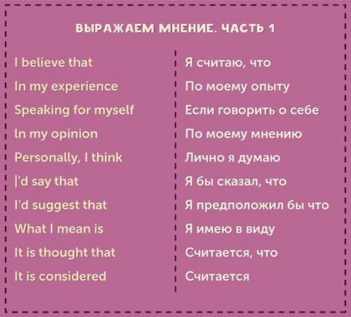 10 карточек с необходимыми фразами для общения на английском. 01