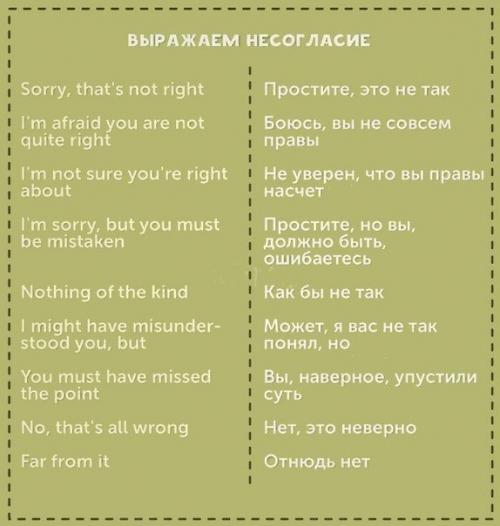 10 карточек с необходимыми фразами для общения на английском. 07