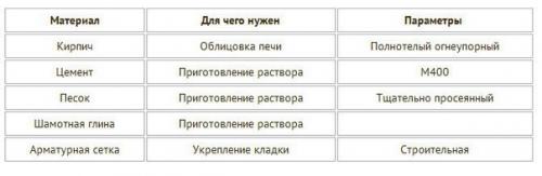 Как обложить металлическую печь в бане кирпичом. 01 Как обложить металлическую печь в бане кирпичом. 01
