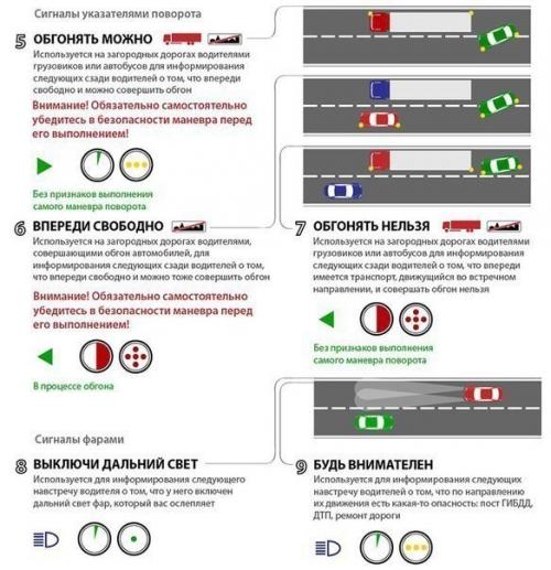 Полезная автомобильная азбука с отличным объяснением и иллюстрациями. 01