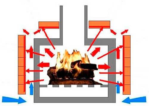Как обложить металлическую печь в бане кирпичом. 02 Как обложить металлическую печь в бане кирпичом. 02