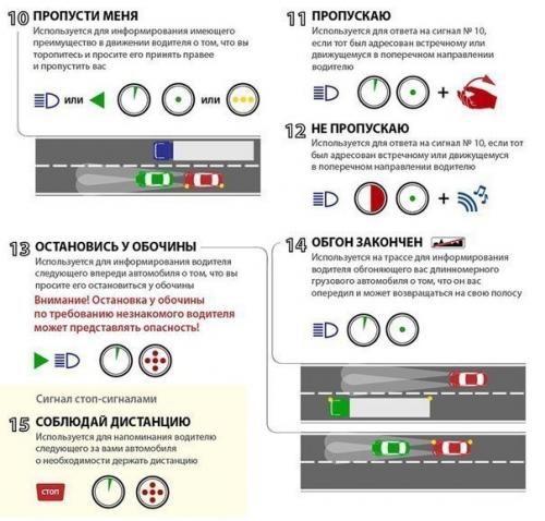 Полезная автомобильная азбука с отличным объяснением и иллюстрациями. 02