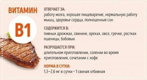 Всё, что вы хотели знать о витаминах. 01