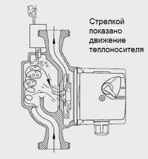 Насос циркуляционный для отопления схема