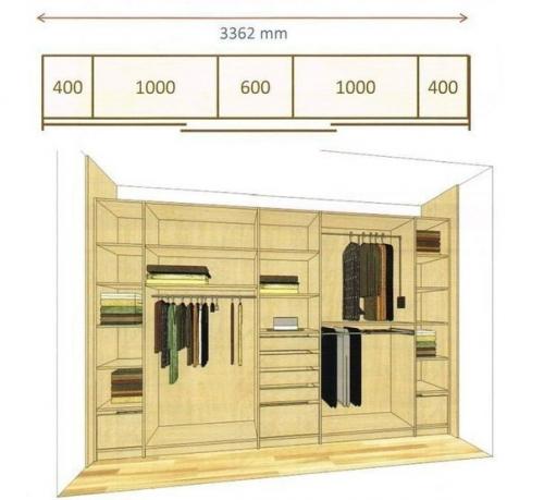 Как спланировать шкаф мечты. 03 Как спланировать шкаф мечты. 03