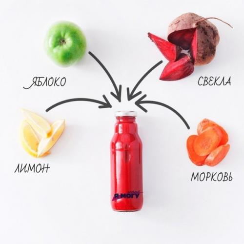 Хит сезона: фруктовая вода. 03