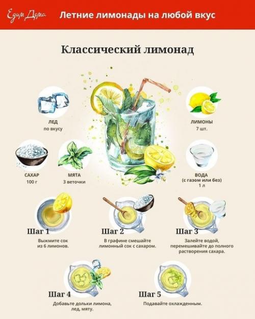 Ингредиенты:  Апельсины. Лимон. 02