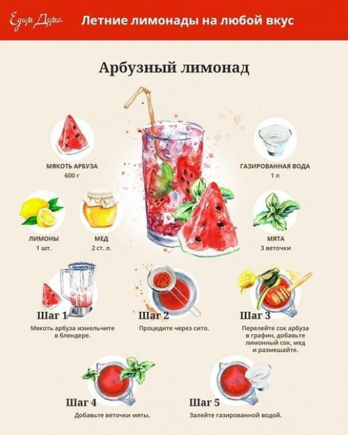 Ингредиенты:  Апельсины. Лимон. 04