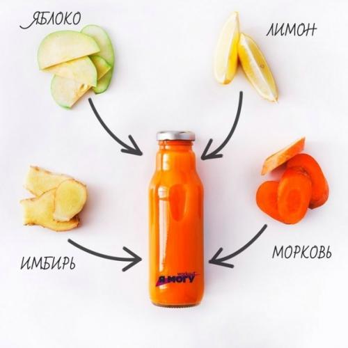 Хит сезона: фруктовая вода. 02