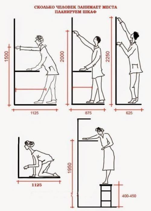 Как спланировать шкаф мечты. 06 Как спланировать шкаф мечты. 06
