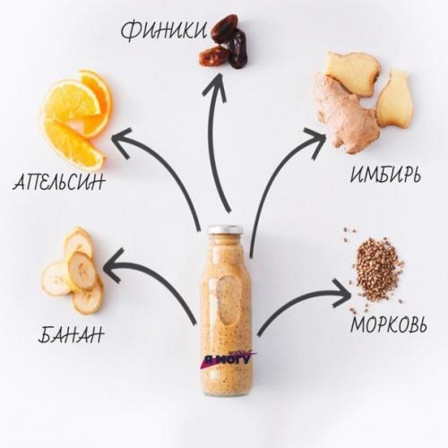 Хит сезона: фруктовая вода. 01