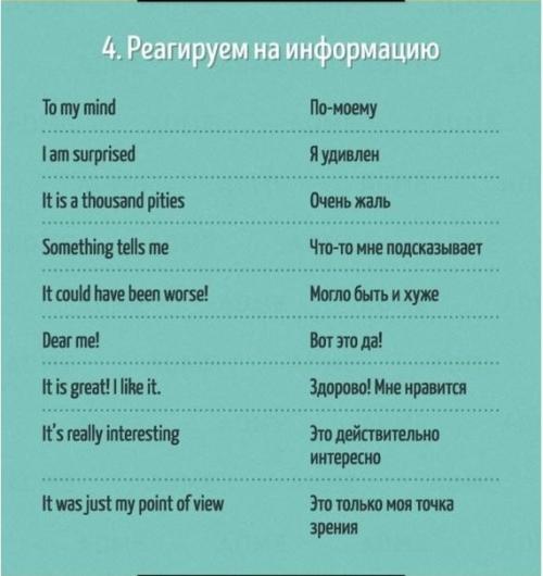 ? 50. Английских фраз, которые помогут блестяще проявить себя в общении. 04