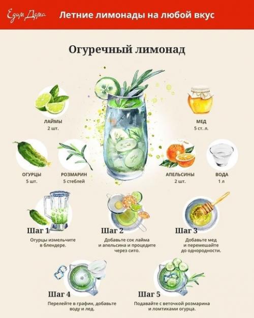 Ингредиенты:  Апельсины. Лимон. 05