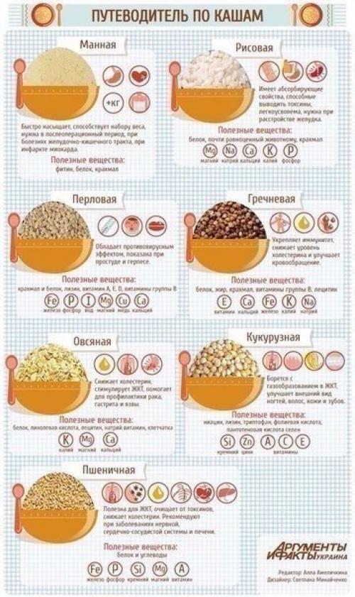 Каши.  Полезные свойства и способ приготовления. 01