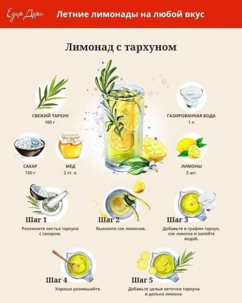 Ингредиенты:  Апельсины. Лимон. 01