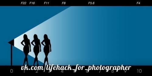 Уроки фотографии: закон обратных квадратов. 06 Уроки фотографии: закон обратных квадратов. 06