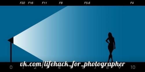 Уроки фотографии: закон обратных квадратов. 05 Уроки фотографии: закон обратных квадратов. 05