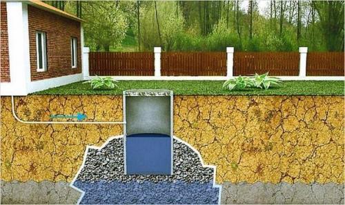 Санитарные нормы для выгребной ямы. 05 Санитарные нормы для выгребной ямы. 05