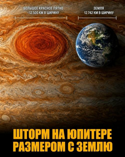Насколько огромны самые большие объекты в природе и космосе. 07
