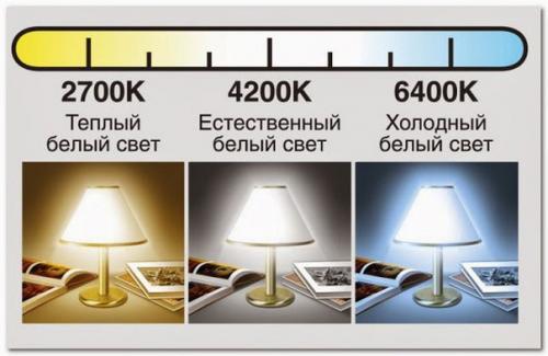 Как работает автоматический баланс белого. 01