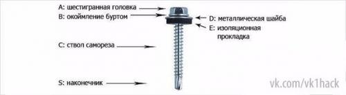 Как вкрутить саморез. 02