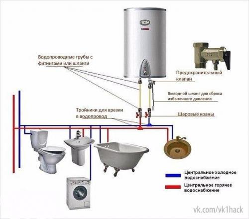 Как подключить водонагревательный бак. 04 Как подключить водонагревательный бак. 04