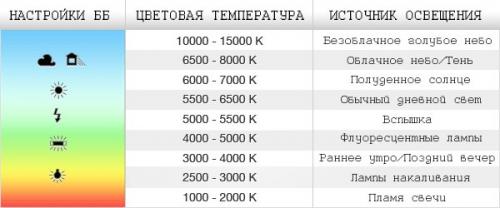 Как работает автоматический баланс белого. 03