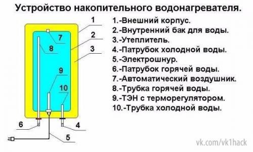 Как подключить водонагревательный бак. 02 Как подключить водонагревательный бак. 02