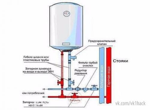 Как подключить водонагревательный бак. 01 Как подключить водонагревательный бак. 01