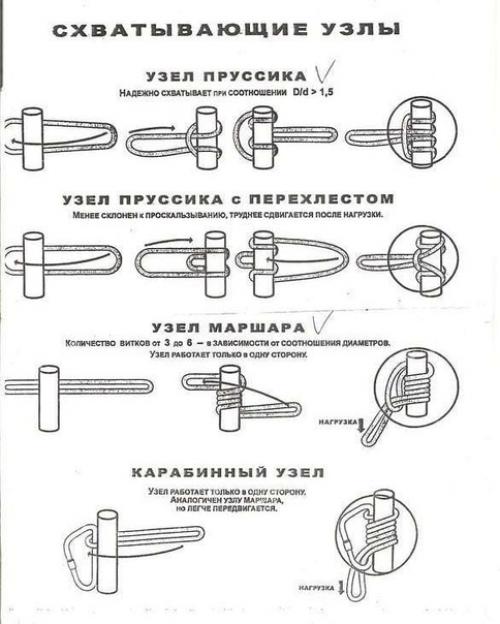 Узлы, кратко и по сути. 03