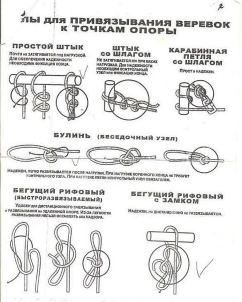Узлы, кратко и по сути. 01