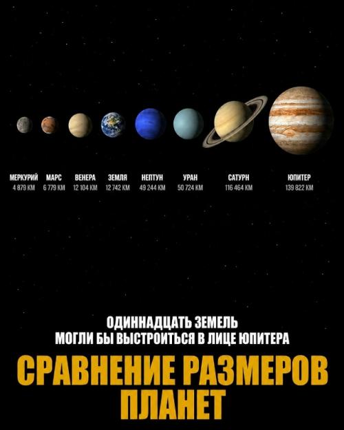 Насколько огромны самые большие объекты в природе и космосе. 08