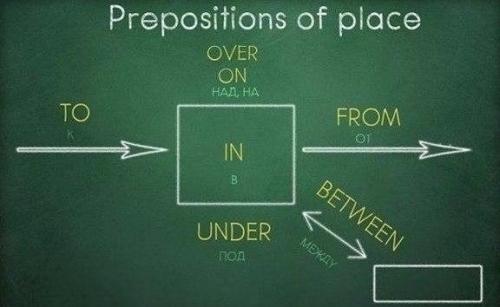 Вся грамматика английского в одной гениальной шпаргалке. 08