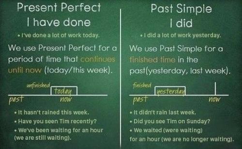 Вся грамматика английского в одной гениальной шпаргалке. 05