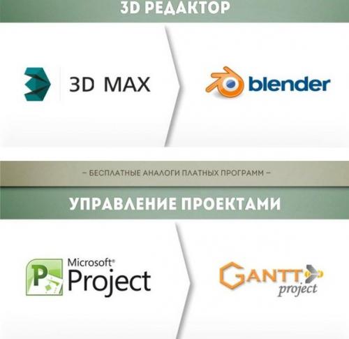 Бесплатные аналоги платных программ. 05