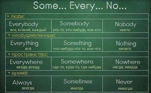 Вся грамматика английского в одной гениальной шпаргалке. 07