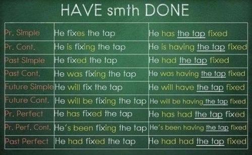 Вся грамматика английского в одной гениальной шпаргалке. 04