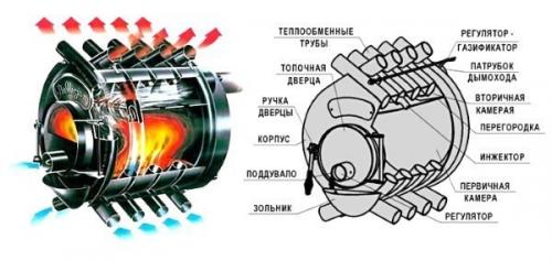 Печь булерьян для отопления бань и дач. 01