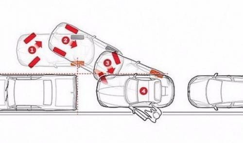 Полезно: советы при параллельной парковке. 04 Полезно: советы при параллельной парковке. 04