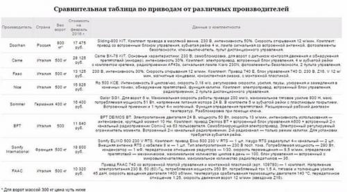 Базовый курс Свадебный Стилист. 02 Базовый курс Свадебный Стилист. 02