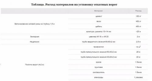 Базовый курс Свадебный Стилист. 06 Базовый курс Свадебный Стилист. 06
