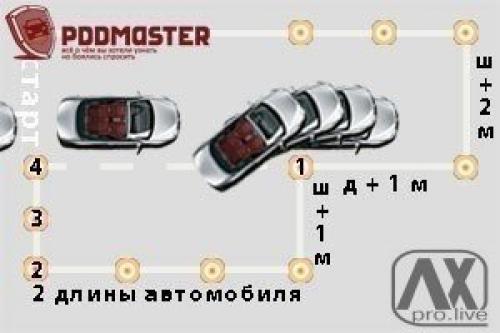 Полезно: советы при параллельной парковке. 05 Полезно: советы при параллельной парковке. 05
