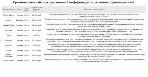 Базовый курс Свадебный Стилист. 03 Базовый курс Свадебный Стилист. 03