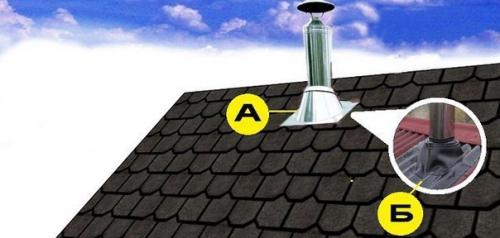 Как сделать дымоход. 01 Как сделать дымоход. 01