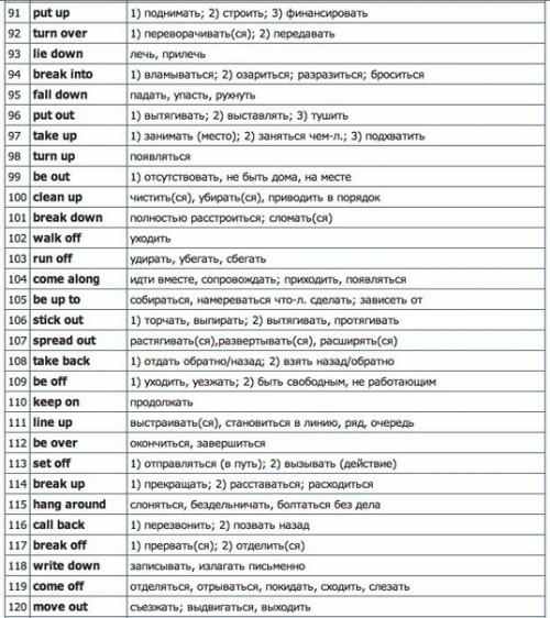 Английский язык. 170 фразовых глаголов в английском языке. 03