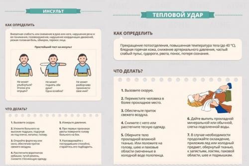 Гид по оказанию первой помощи? 04