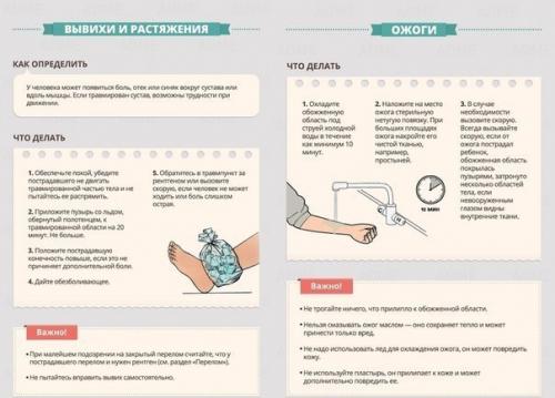 Гид по оказанию первой помощи? 02