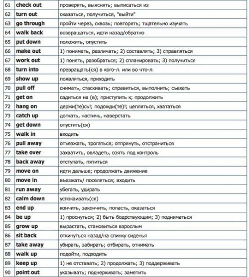 Английский язык. 170 фразовых глаголов в английском языке. 02